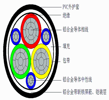 遠(yuǎn)東電纜