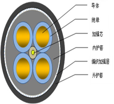 遠東電纜